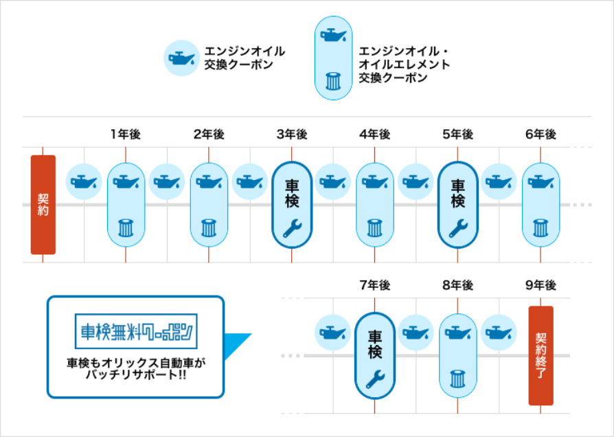 クーポンの利用タイミング（いまのりナインの場合）