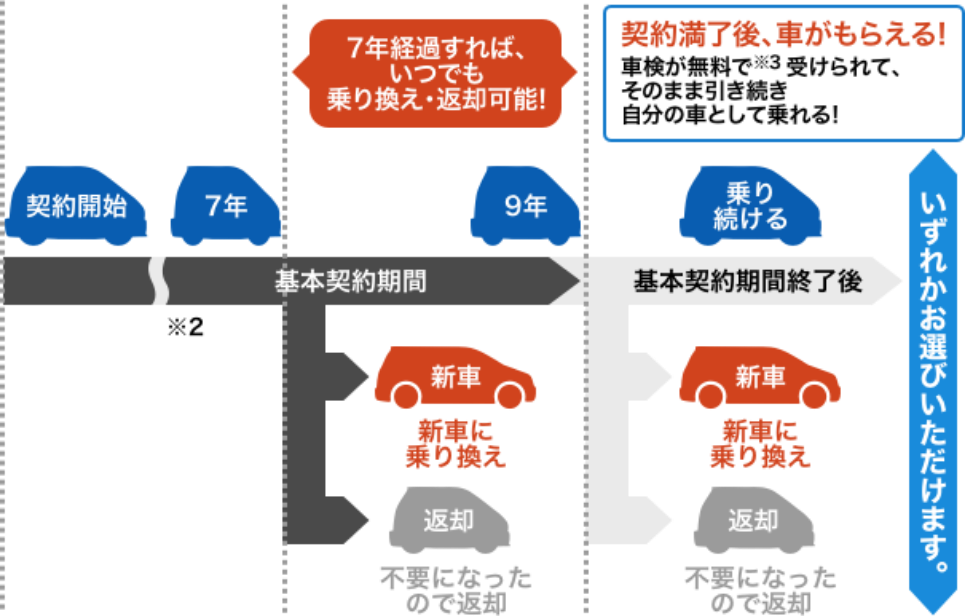 いまのりナインの特長