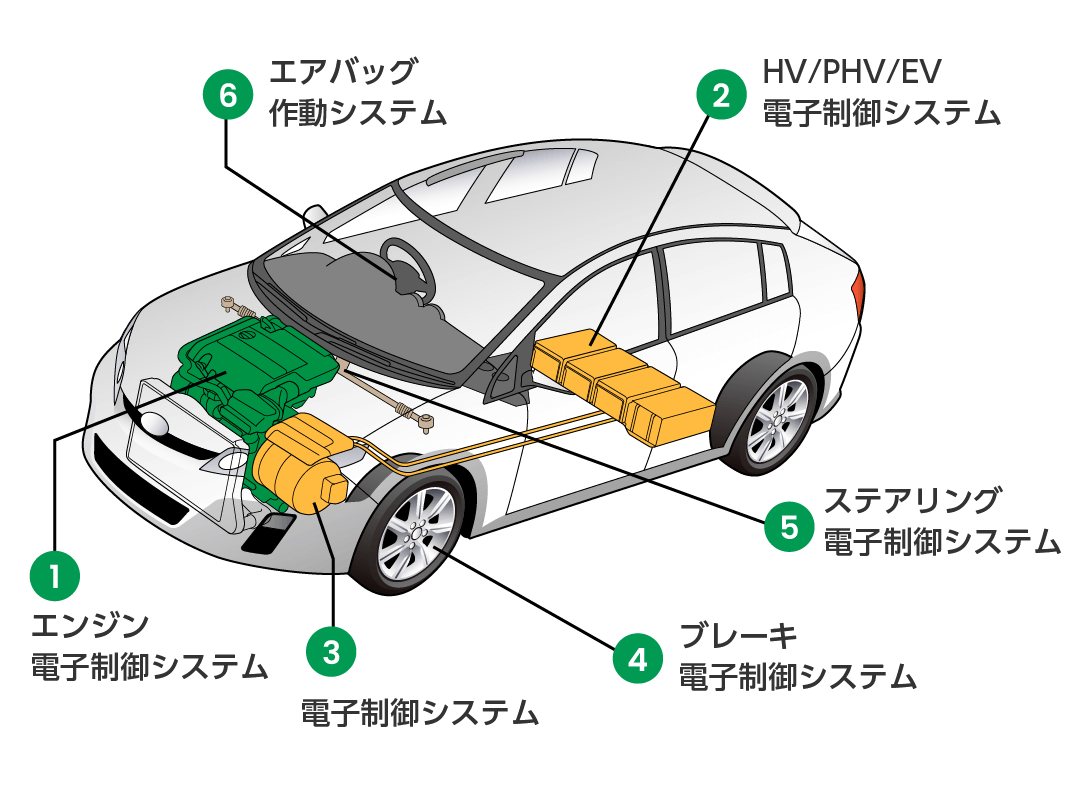 診断できる代表的な装置例